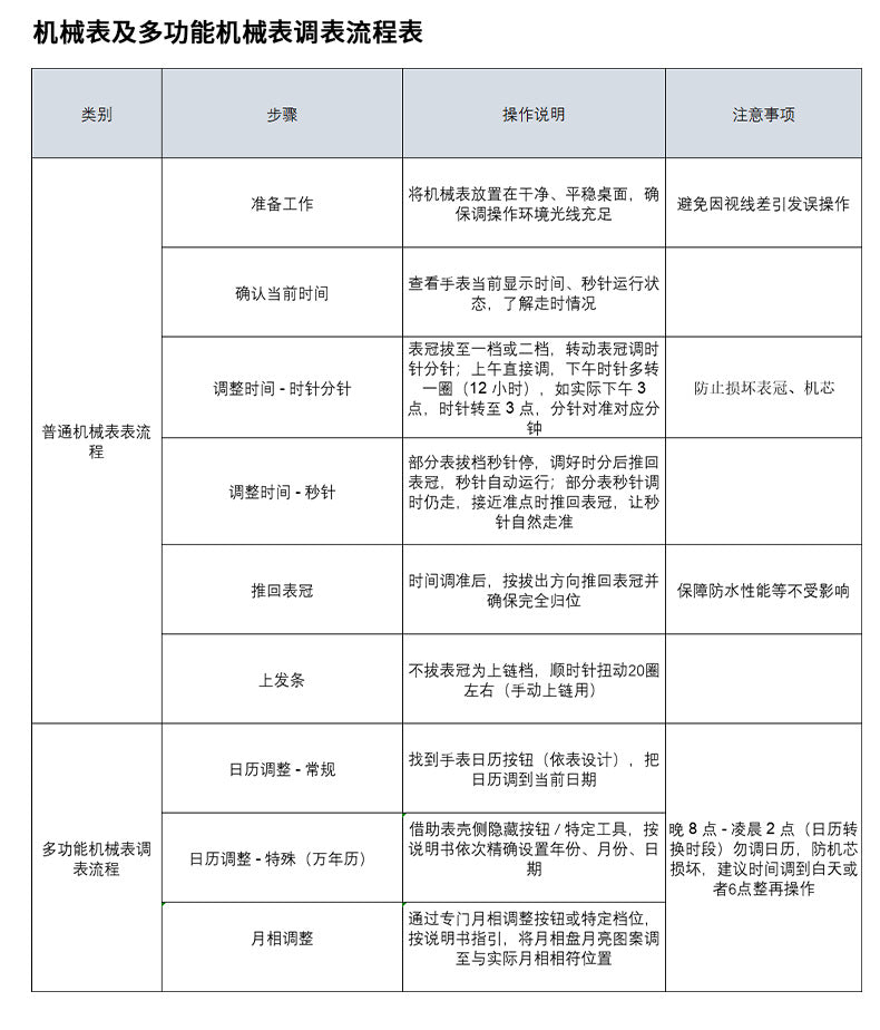 2025 New Watch Two-Way Movement Casual Men's Belt Watch Stainless Steel Fully Automatic Mechanical Watch Dropshipping