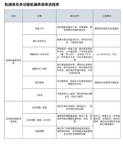 2025 New Watch Two-Way Movement Casual Men's Belt Watch Stainless Steel Fully Automatic Mechanical Watch Dropshipping